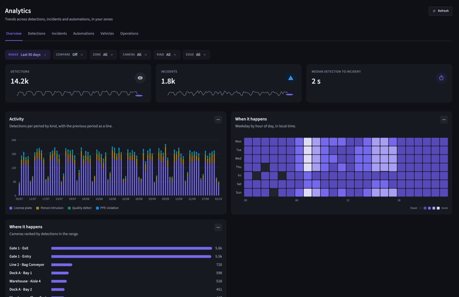QVision analytics