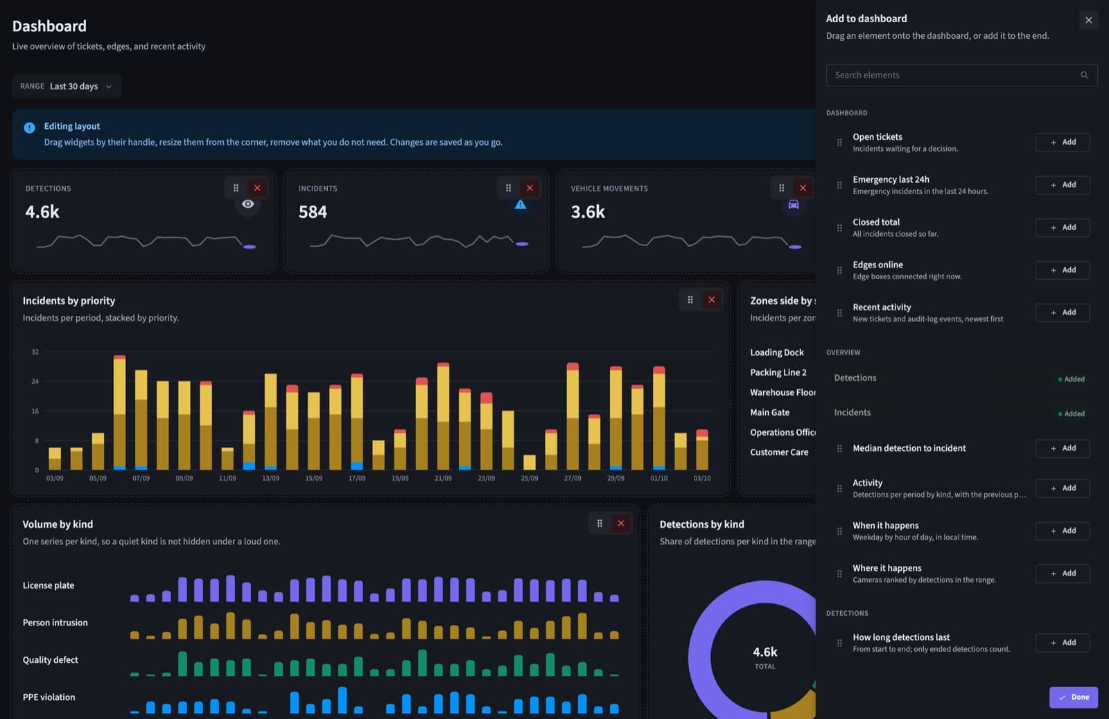 Arranging the QVision dashboard