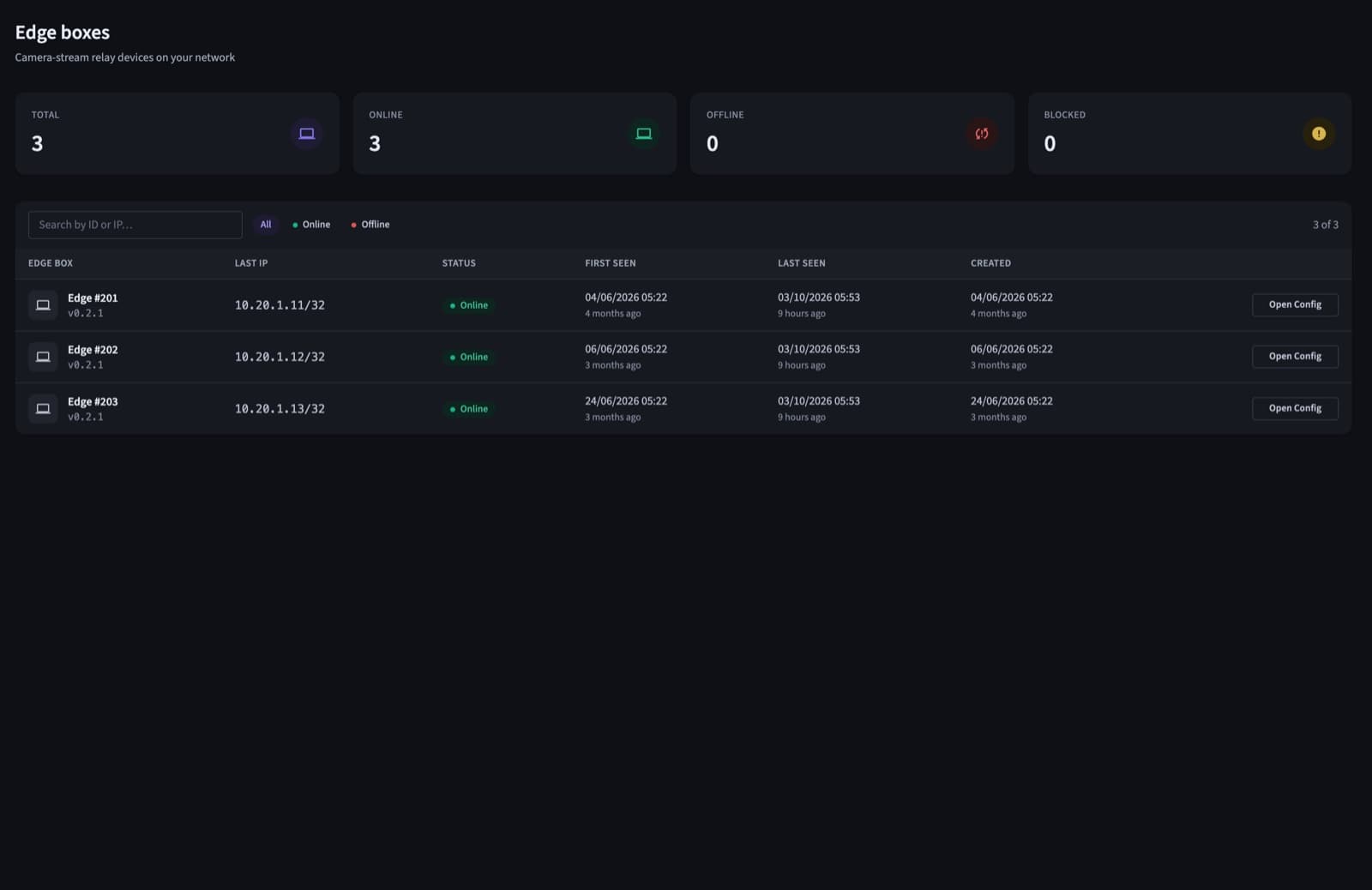 Edge boxes and their status in QVision