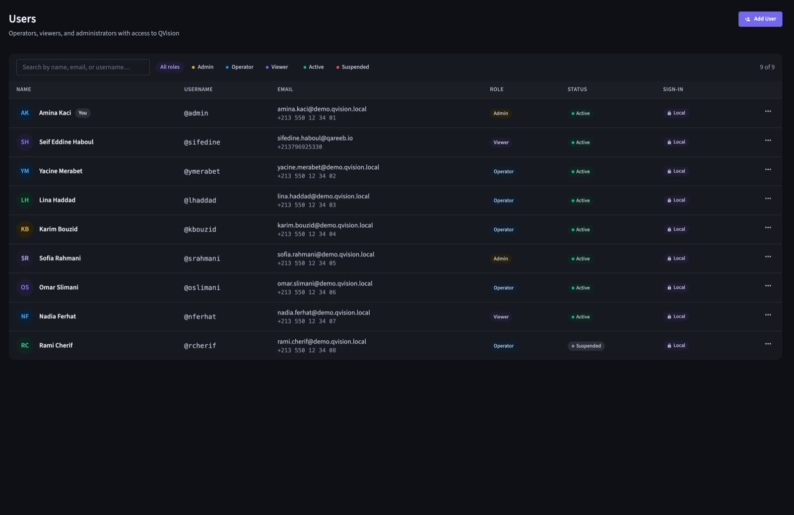 Users and roles in QVision